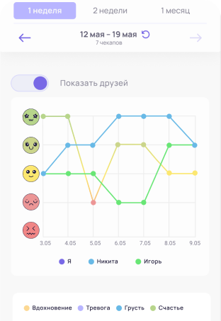 Экран дневника эмоций: обратная связь и советы от Кукухи